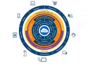 plataforma-ecommerce-vtex