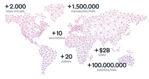 Estas son las credenciales de la plataforma de comercio electrónico Vtex en el mundo