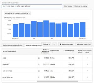 Concorrência baixa permite investir menos em links patrocinados para e-commerce