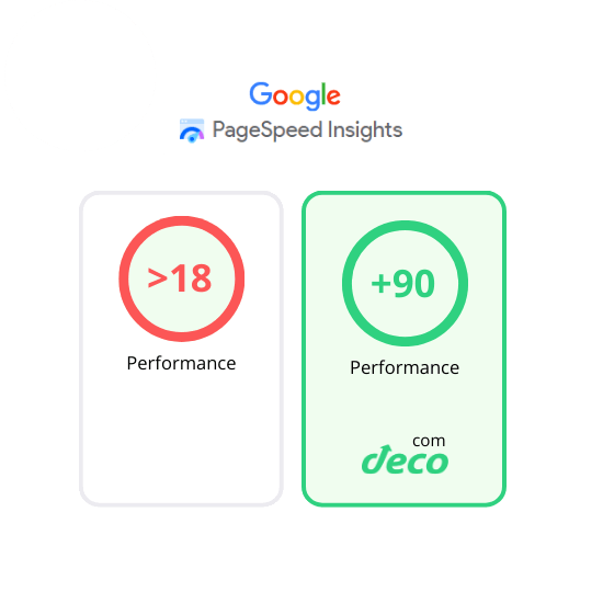 Performance Pagespeed deco.cx