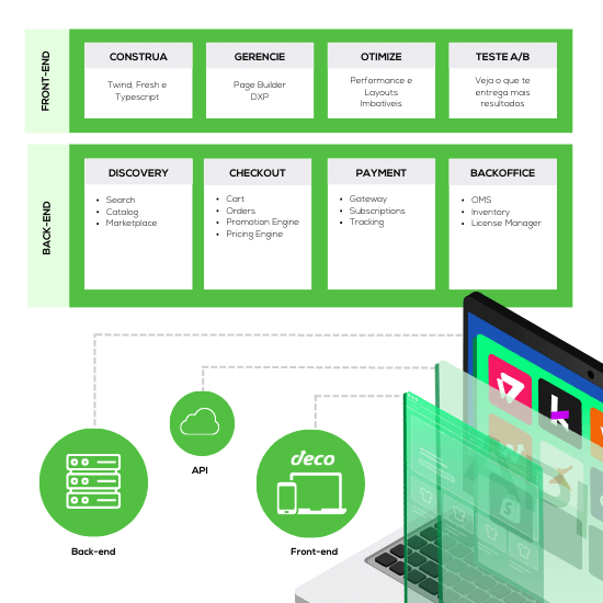 Headless Commerce