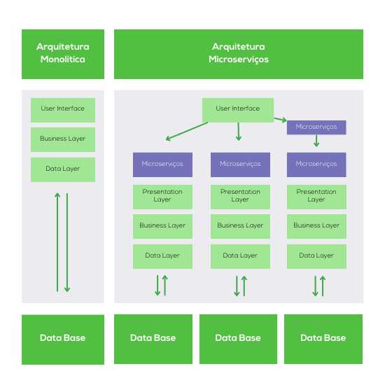 Composoble Commerce Microservices