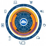 plataforma-ecommerce-vtex