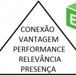 piramide-marca