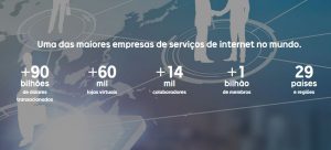 Essas são as credenciais da Rakuten no mundo