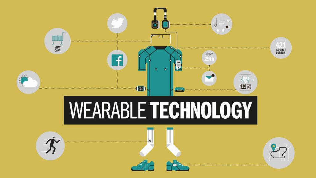 O que é wearable commerce?