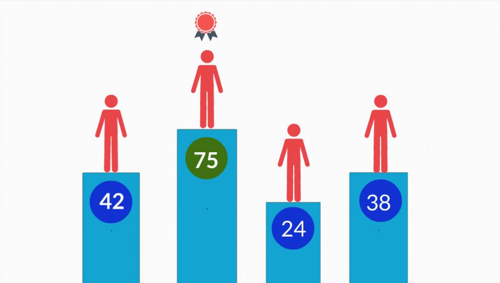 Lead scoring pode aumentar as vendas no seu e-commerce