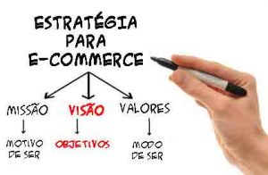 O foco de uma boa estratégia para e-commerce deve ser colocado no objetivo da "Visão" do negócio