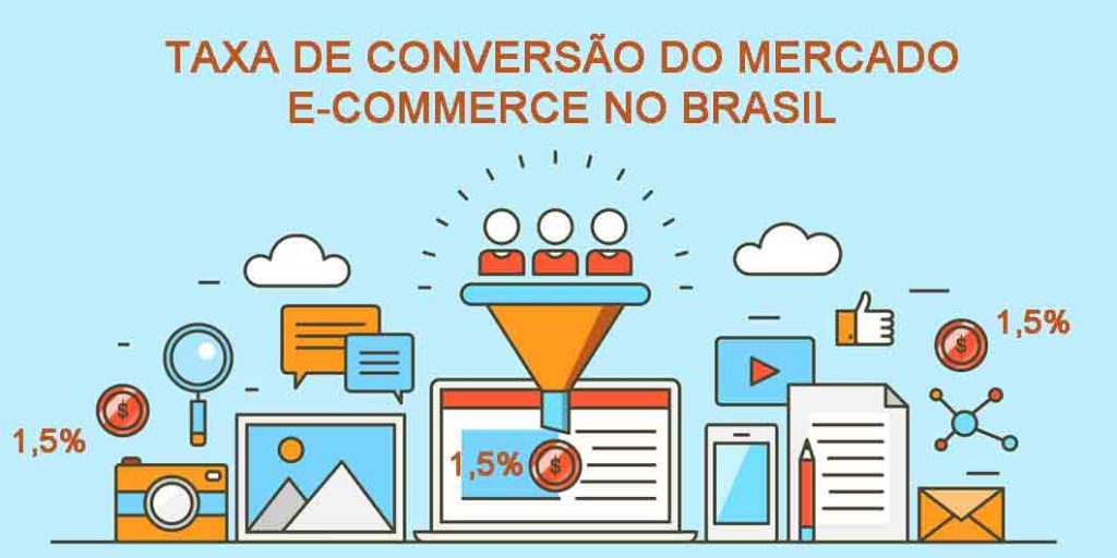 Mercado e-commerce no Brasil tem Taxa de Conversão baixa em relação a outros países