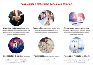 O que é Rakuten? É a empresa detentora da plataforma e-commerce Genesis