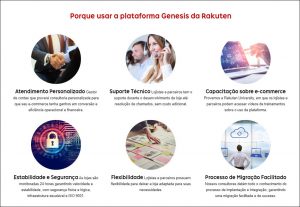 Genesis é uma das plataformas de e-commerce da Rakuten no Brasil. Ela é uma evolução da tecnologia Ikeda.