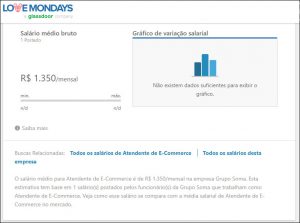 Média salarial de um(a) atendente de e-commerce segundo o LoveMondays (dados de abril de 2019).