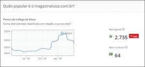 Ranking Alexa: será que a falta de atualização do blog da Lu interferiu na popularidade da loja virtual do Magazine Luiza?