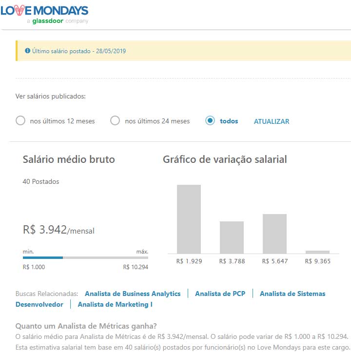 Salário de profissional Web Analytics segundo LoveMondays