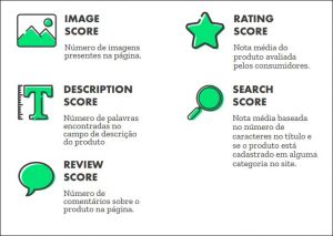 Critérios de avaliação EQI 2019
