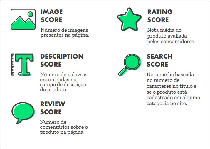 Critérios de avaliação EQI 2019