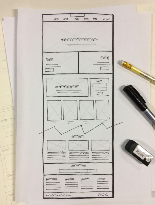 Produza Um Esboço Do Layout Do Seu Site E Commerce E Commerce E