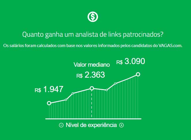 Salário de analista de links patrocinados segundo o site Vagas