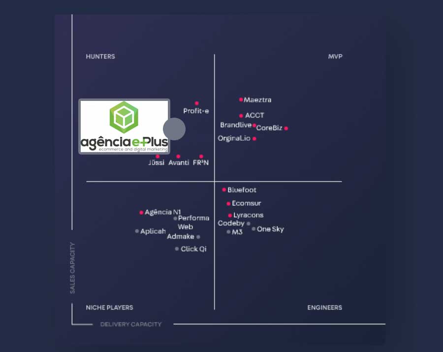 Quadrante VTEX 2019