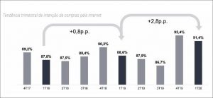 Consumidor está com aquela vontade de ir às compras no primeiro trimestre de 2020. Gráfico: relatório Google