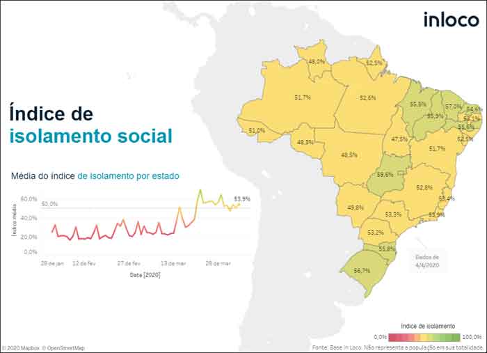 Isolamento social no Brasil durante a crise da Covid-19. Fonte: inloco