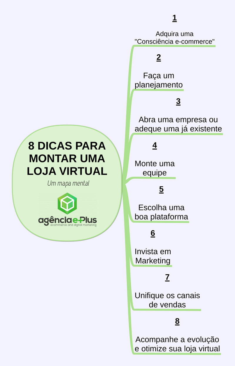 Mapa mental: 8 dicas para montar uma loja virtual