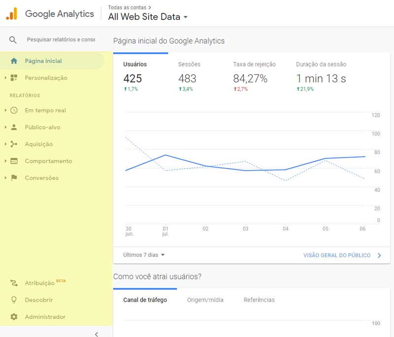 Google Analytics para e-commerce: relatórios estão disponíveis no menu lateral destacado em amarelo