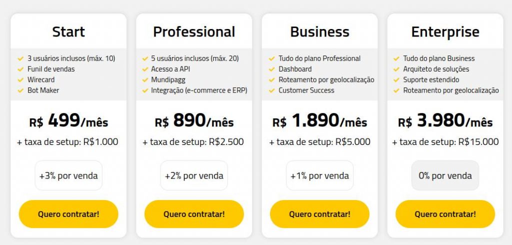 Preços da plataforma em 2020