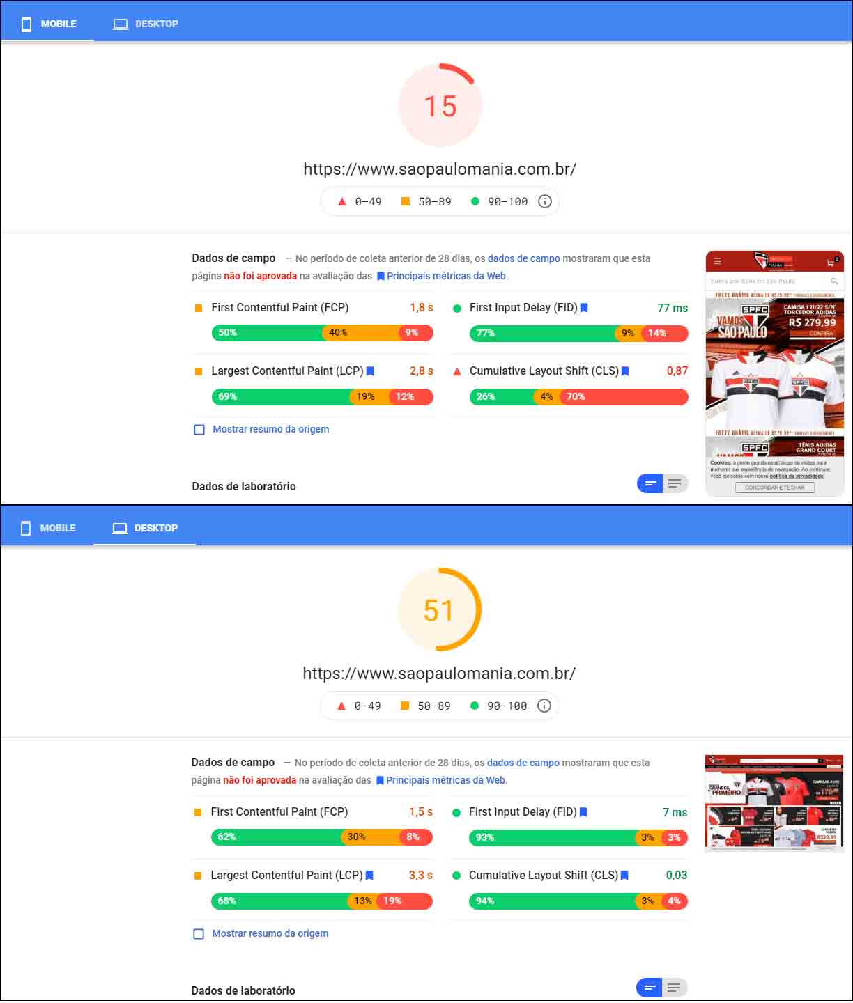 SP Mania, segundo análise da Page Speed Insights