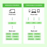 Headless, Composable Commerce und MACH-Architektur